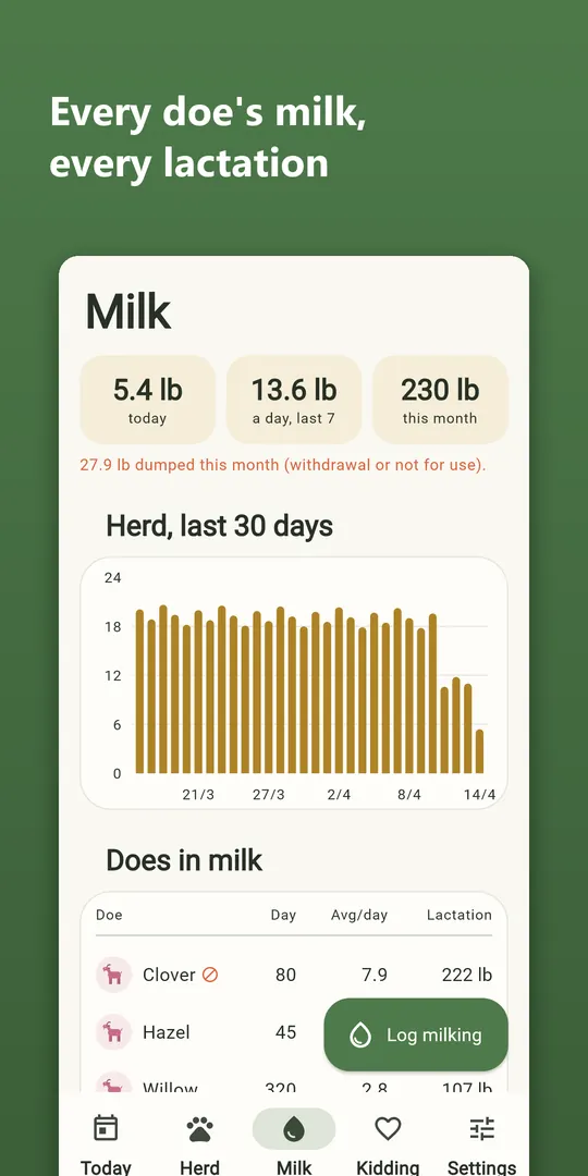 Caprawise screenshot 3
