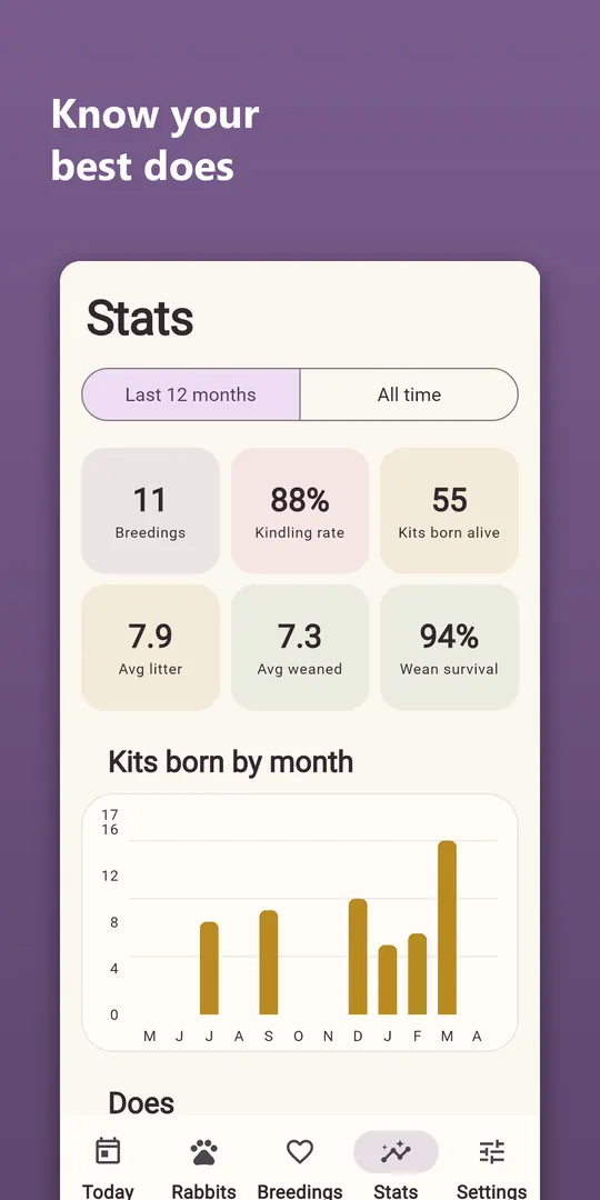 Hutchwise screenshot 7